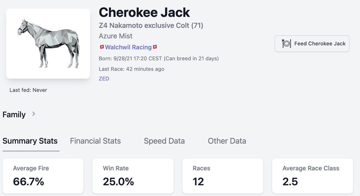 Ralph_ngmi's tweet photo. Make that 2 wins back to back in C2 (although a $2,50)
#CherokeeJack continues to grow. 3 wins in 12 races @tchad25 @boot_racing #RaceOn #JackBauer #StudUp https://t.co/qztV2GcM1x