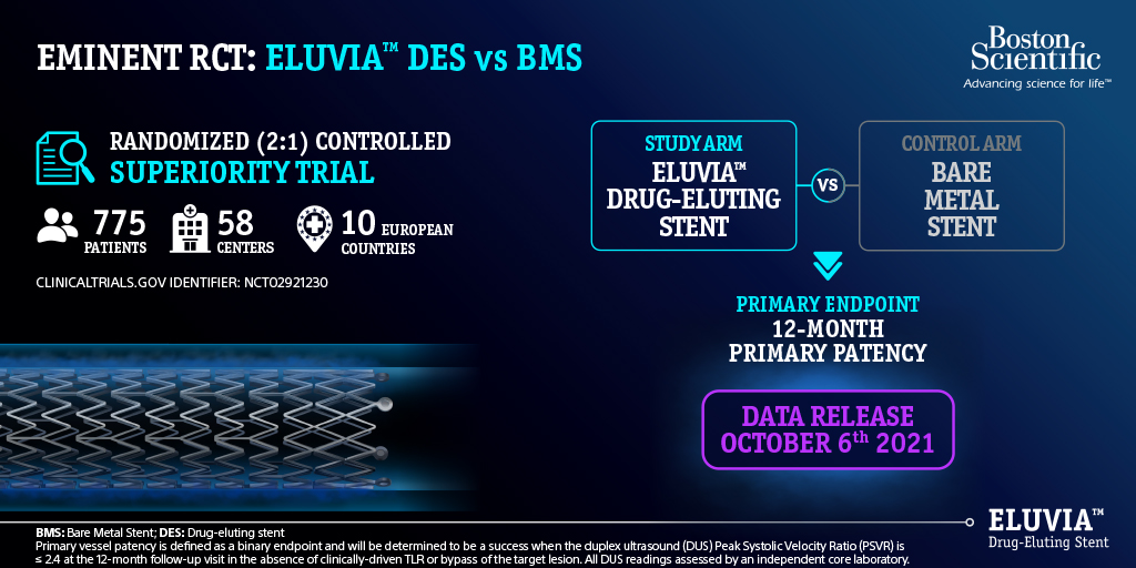 Monitoring 775 patients over a year, we've held the largest randomized trial of a drug-eluting stent for the treatment of PAD to date. Prof. Goueffic will share on Oct. 6 at 18h28  how Eluvia DES compares with Bare Metal Stents at #VIVA21  bit.ly/2YhVsxk
