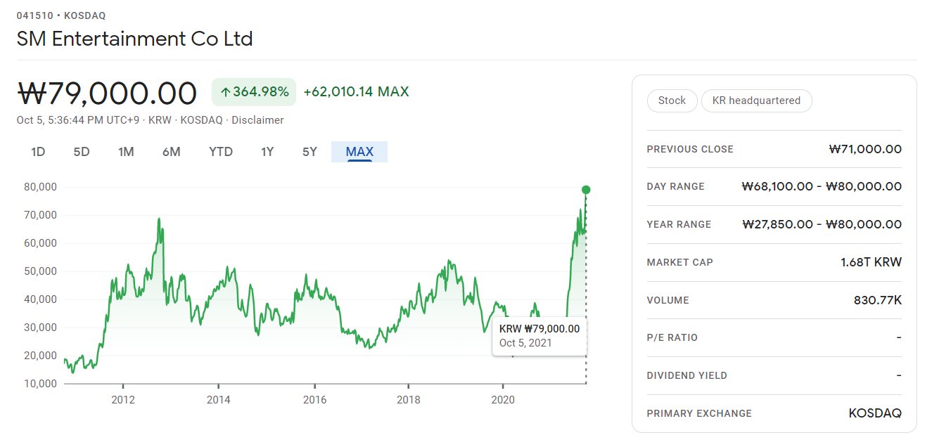 Sm entertainment stock