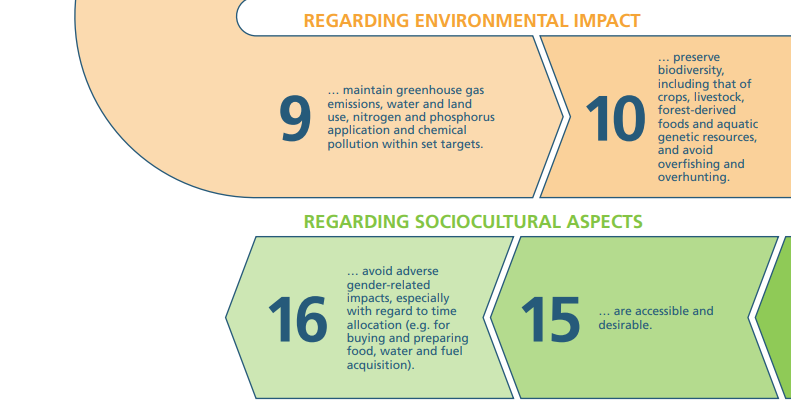 YogurtNutrition's tweet photo. Do you know the 16 guiding principles for #sustainable healthy diets, reported by @WHO and @FAO ? 👇 https://t.co/YxGfXrxb3o