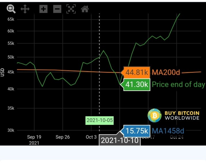Muhamma88505287's tweet photo. @KeyurRohit Kya dump possible he aaj ya Kal tak
Agar dip ata he then btc eth bnb ka intry point ka video bna de apka ta 100% right HOTA he
Ham Malaysia men apki har video watch kartey next video ka wait kartey hen 
Malaysia se Love you bro https://t.co/R3sV3ur8iQ