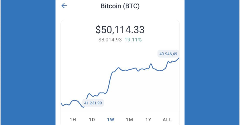 Hello again, old friend 🥳

#50kBTC #Bitcoin
