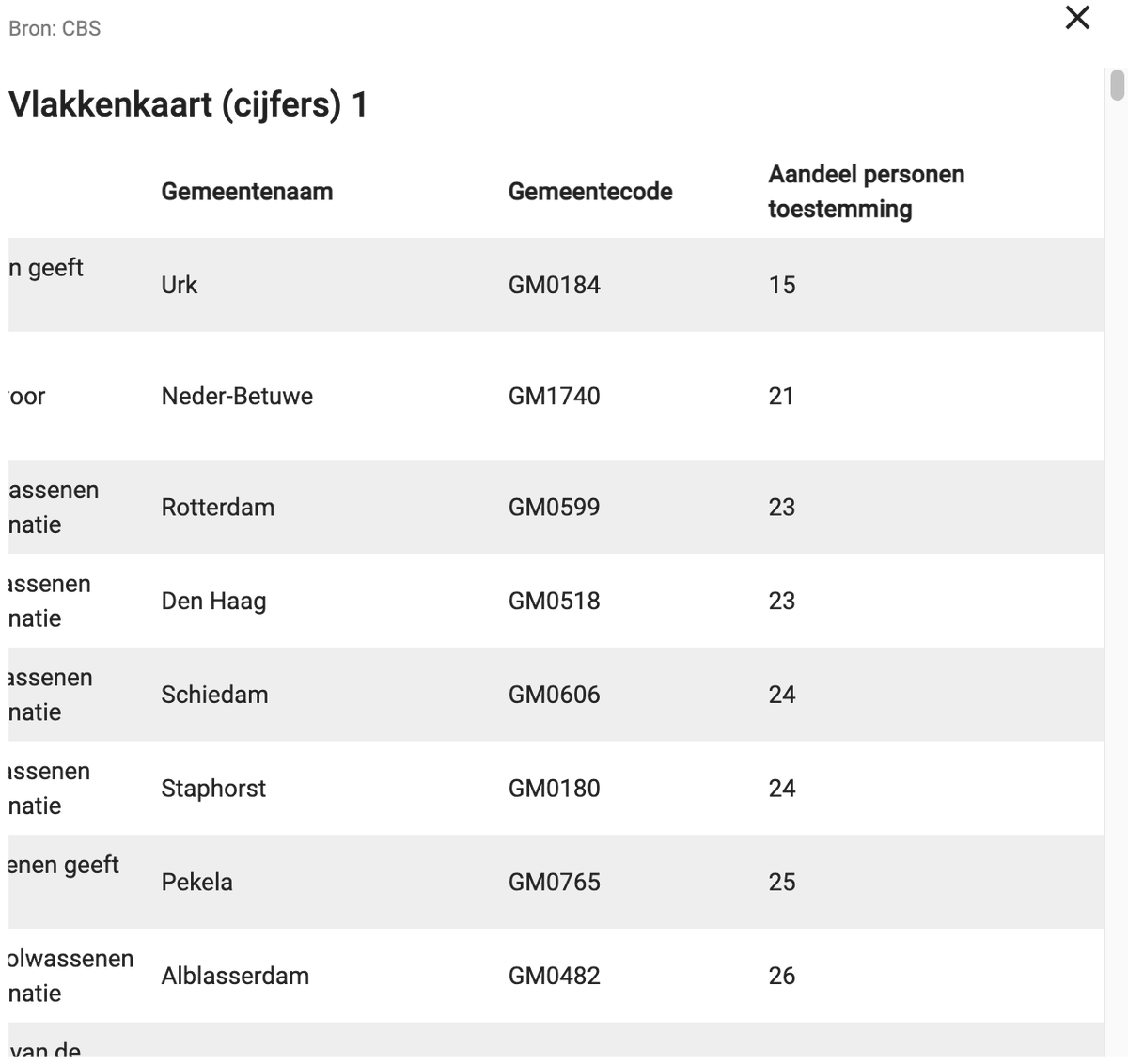 LocalFocusNL's tweet photo. Wij vinden het belangrijk dat onze widgets voor iedereen te gebruiken zijn. Daarom hebben we toegankelijkheidsfeatures toegevoegd: de data achter een kaart is nu ook in tabelvorm te bekijken zodat 'ie beschikbaar is voor gebruikers van een screenreader.

https://t.co/qdN2r7rPrJ https://t.co/Qok3HWfG5M