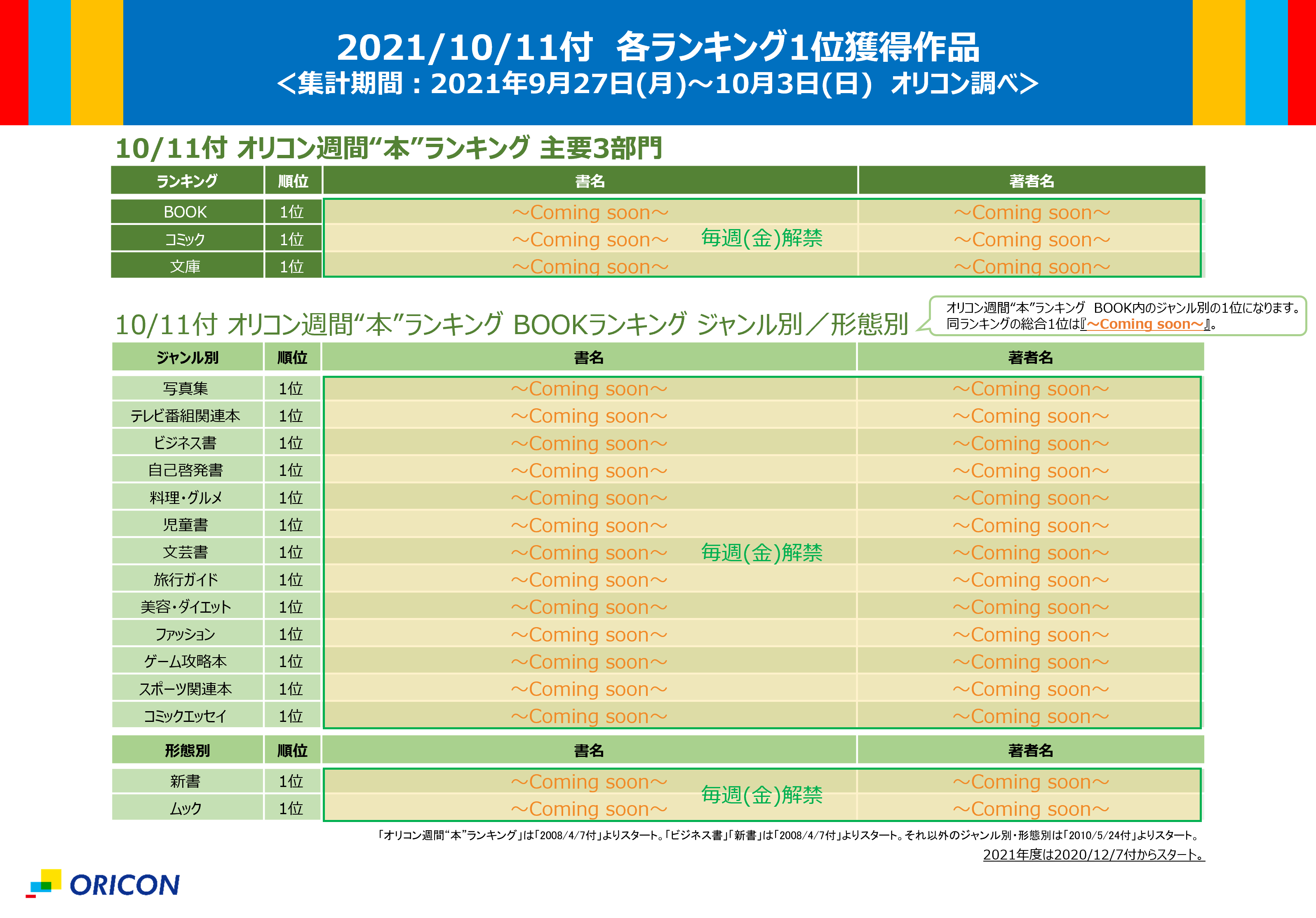 オリコン広報部 公式 オリコン週間ランキング まとめ 21 10 11付の本日 木 解禁情報をお知らせ オリコン オリコンランキング Blu Ray Disc Dvd ミュージックdvd T Co Io9zf7hgyi Twitter
