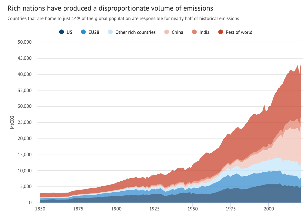 CarbonBrief's tweet photo. In-depth Q&amp;A: What is ‘climate justice’? | @Josh_Gabbatiss @AyeshaTandon 

Read: https://t.co/YTDtSEf60W https://t.co/QOWi5hLCcV