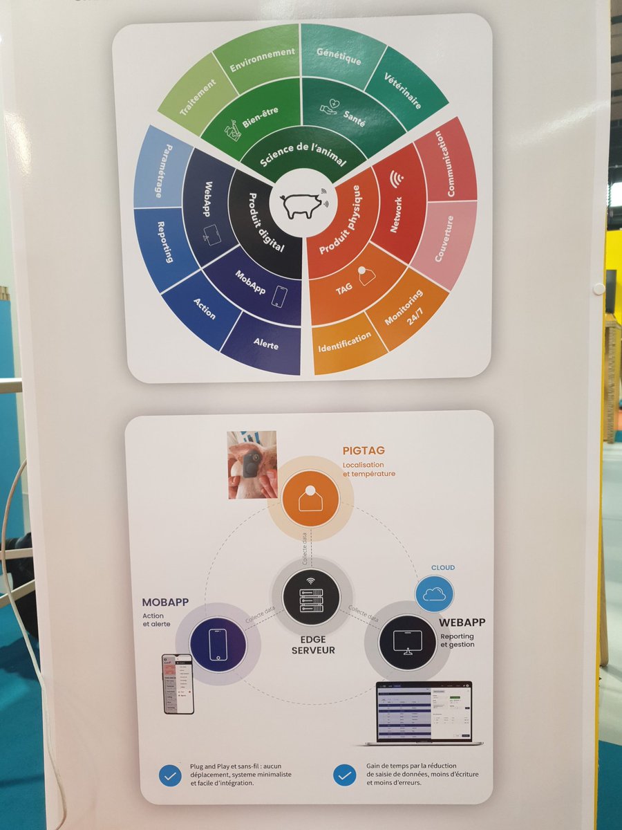 Pigstech tweet media