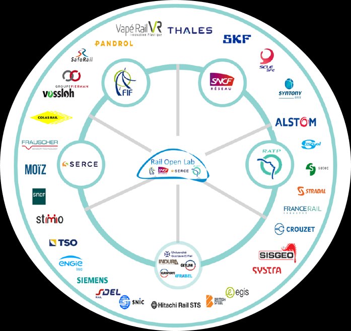 LSisgeo's tweet photo. SNCF Réseau, the FIF, RATP and SERCE create Rail Open Lab, a partnership dedicated to the French railway industry’s digital and technological acceleration.
Sisgeo is proud to be part of this huge project! ↴
https://t.co/hcgVQjKYOc

#railmonitoring #innovation #partnership https://t.co/TheH0jmTen