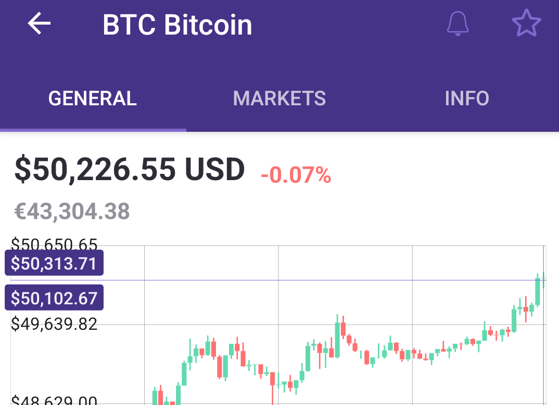 #Bitcoin hit $50,000