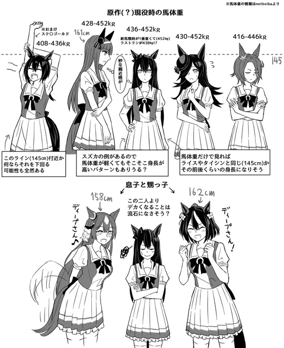 某深い衝撃さんの身長についてのメモ書き 