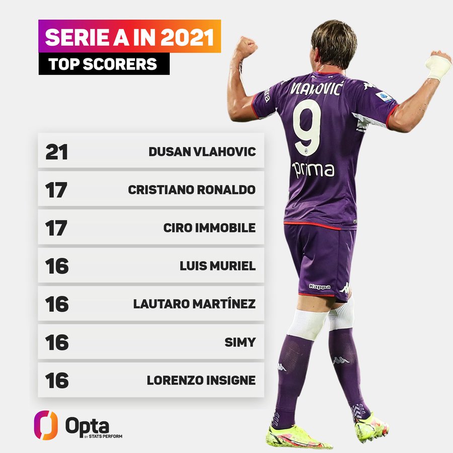 ¿Quién es el máximo goleador de la Fiorentina