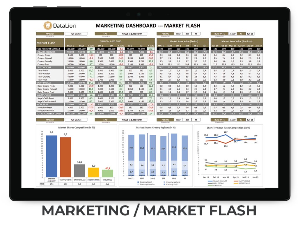 DataLion_EN's tweet photo. WHITEPAPER FREE DOWNLOAD: 7 REGELN FÜR EIN ERFOLGREICHES MANAGEMENT REPORTING. HERE: https://t.co/gafHTL6glf
Welche wichtigen Regeln sollte man kennen, um ein erfolgreiches Reporting zu erhalten?
#managementreports #datamanagement #datenanalyse #datavisualization #kpireports https://t.co/V44oFWgua9