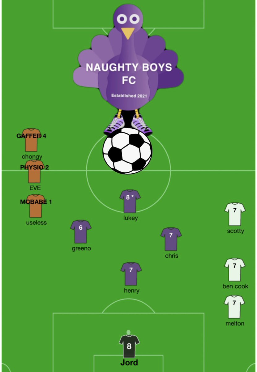 naughtyb0ysfc's tweet photo. PLAYER RATINGS vs SANDS
By hugely popular demand the player ratings from last night.
#thegobblers
#gobblegobble
#onemorepass https://t.co/37EhmYCmZt