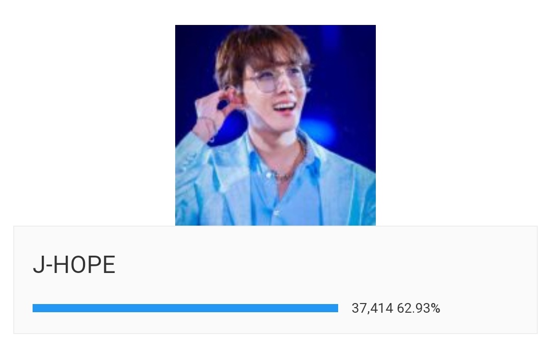 voteforjhsw's tweet photo. [🔔] ongoing votings (~10/31)

King Choice
✅ vote every hour
✅ vote using wi-fi and mobile data
🔗 https://t.co/kmZyHcHKvm

Nubia Awards
✅ cast 6 votes daily
World's Best Dancer Award 2021 (Male)
🔗 https://t.co/DlPercYRya
King Of Kpop 2021
🔗 https://t.co/DEBPamJ3BK https://t.co/EMGy0PP2Zt