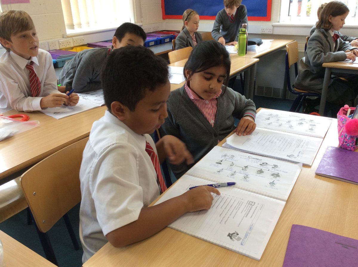 BGS_LanguageDpt's tweet photo. In French today the Year 5 pupils have been talking about their families and making a family tree #bgs_familly #bgs_french https://t.co/oIPcG5fv4M
