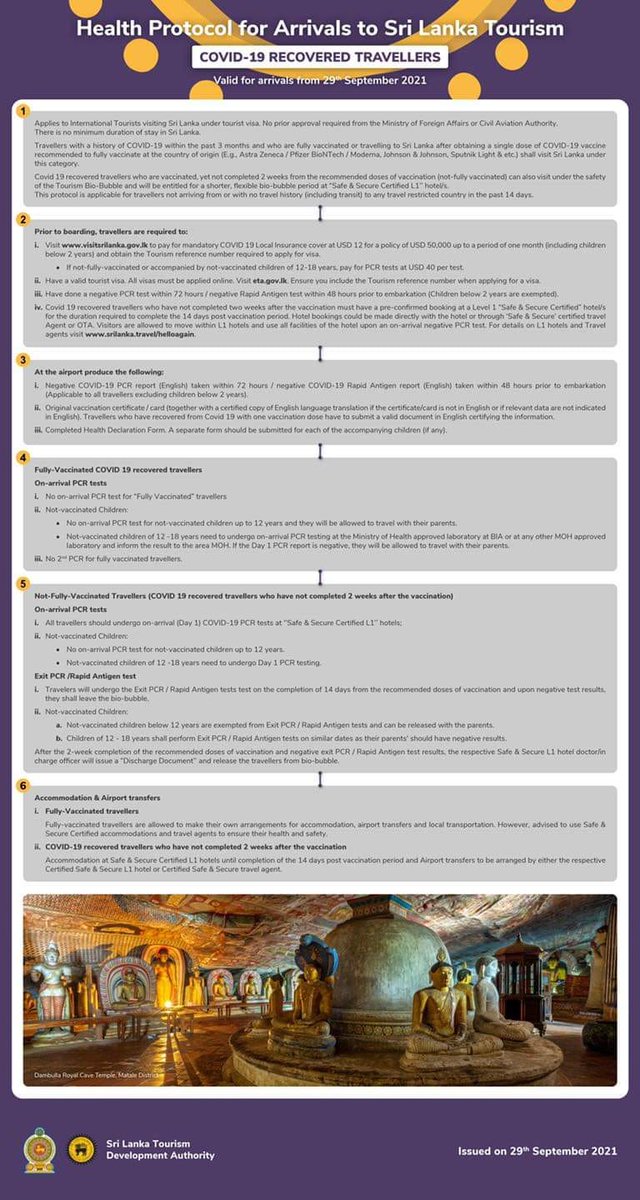 SLHCinLondon's tweet photo. Health Protocol for Arrival to Sri Lanka Tourism- Effective from 29th September 2021

For travellers  who are:

~Fully vaccinated 
~Not vaccinated or Not fully vaccinated 
~COVID-19 recovered

#visitsrilanka #discoversrilanka #fallinlovewithsrilanka https://t.co/AtvjaHmuRv