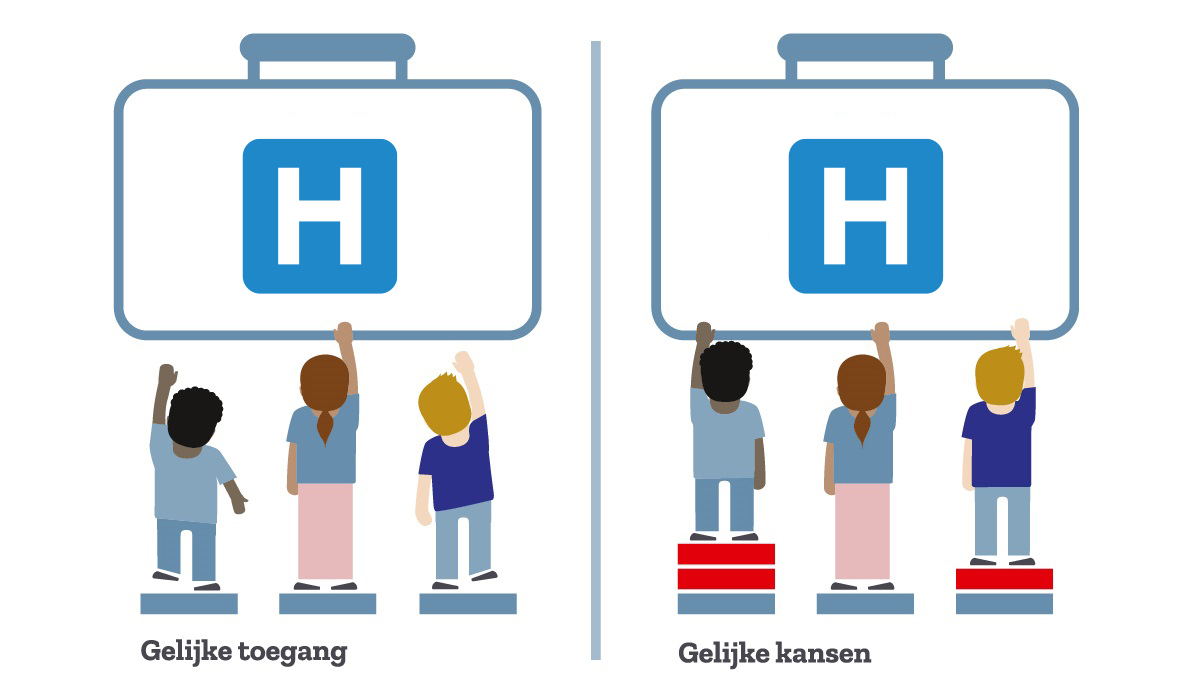 Volgende week houden we onze workshop voor partners van inclusiebeleid Heerenveen. We nemen hen mee in de psychologie van inclusie en hoe we vanuit daar tot actie kunnen komen. Wil je als professional ook een workshop bijwonen? Meld het ons vast via info@fryslangaatvoorde10.frl