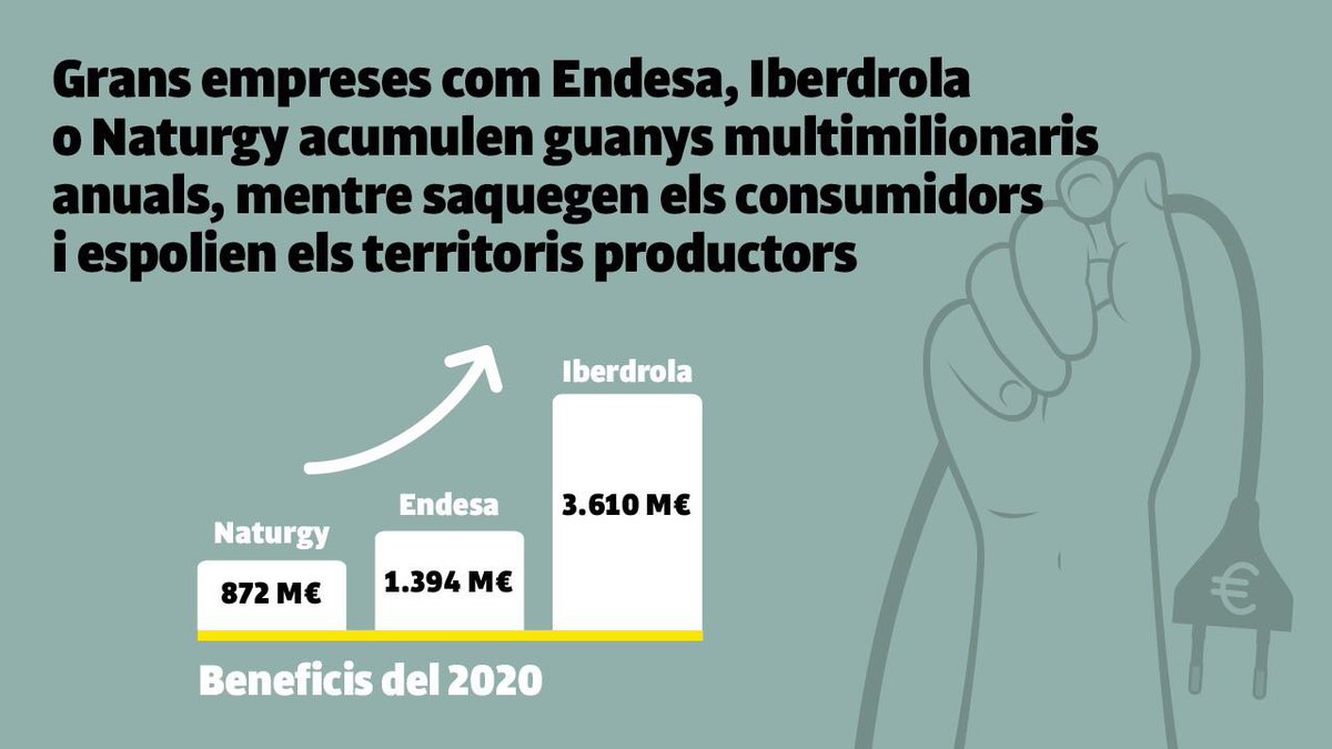 alcemnos's tweet photo. 🔌❌Aquest divendres 8 d'octubre de les 22:00h a les 22:30 apagada elèctrica contra l'oligopoli energètic espanyol. 

Alcem-nos per una #RepúblicaCatalana que posi tot allò essencial per viure al servei de la gent treballadora. 

#DesconnectaDeLesElèctriques👇 https://t.co/SwQxtFeOEL
