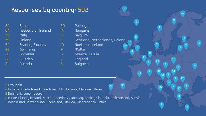 ERNACT's tweet photo. The results of the 'Women in European Cooperation Projects' survey &amp; subsequent workshop led by #ERNACT,were eye-opening in a number of areas: 

✅Gender balance
✅Gender Discrimination &amp; Professional Conduct
✅Travel Support and Safety

Check the findings https://t.co/qn99f0Xbvd https://t.co/3s9Kpjs0fb