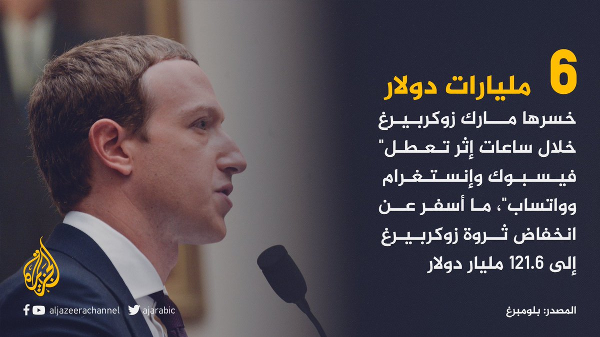 زوكربيرغ يخسر أكثر من 6 مليارات دولار إثر تعطل فيسبوك وإنستغرام وواتساب