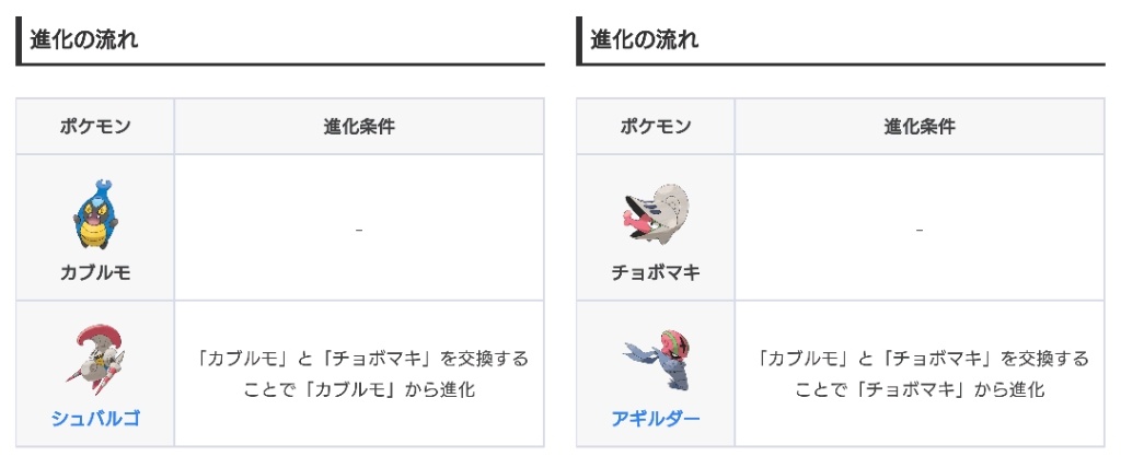 ぶてふ ポケモンgoだけやってるとアメで無理やり進化できるから違和感あるけど 本来はチョボマキとカブルモを交換しないと進化 できないのです 交換のときにカブルモがチョボマキの鎧を剥ぎ取って纏ったのがシュバルゴ 身ぐるみ剥がされた中身がアギルダー