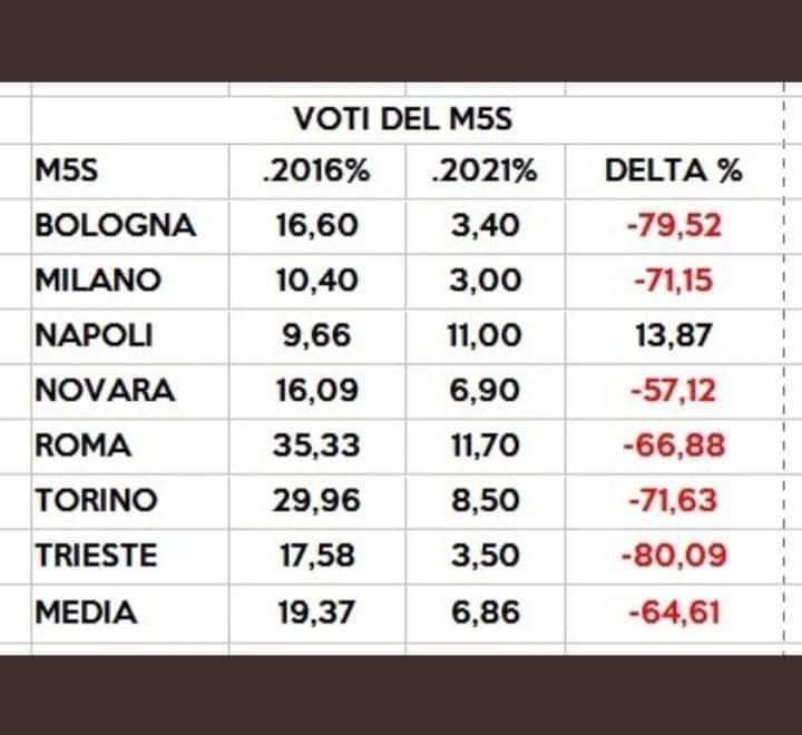 X quelli che dicevano mettiamoli alla prova...ecco il risultato 😂😂😂