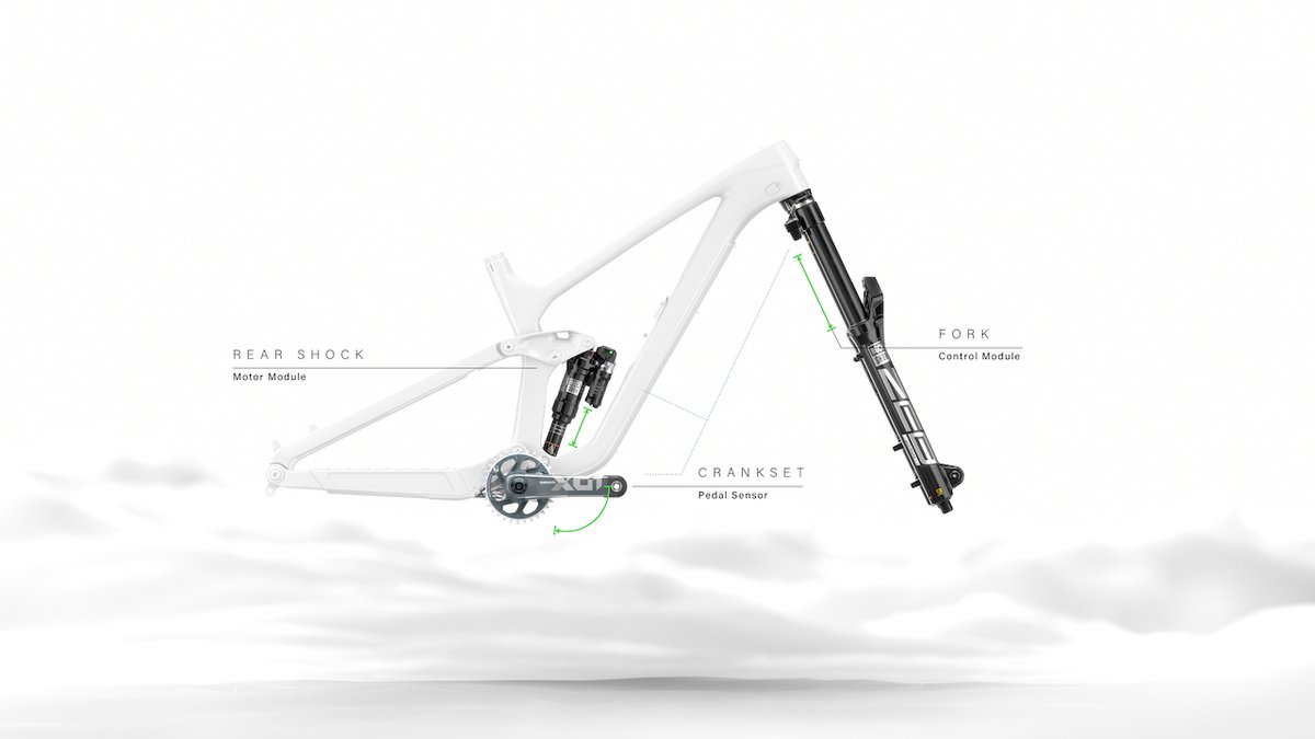 PREPARE FOR TAKEOFF- Zet je schrap voor een nieuwe trail experience.🤯
<a href="/canyon_bikes/">Canyon Bicycles</a> rust NEURON en SPECTRAL uit met ROCKSHOX FLIGHT ATTENDANT!
#veering #techniekstaatvoorniks #suspension #mtb #mountainbikeplus #vooruitgang #toekomst
#sram #canyon