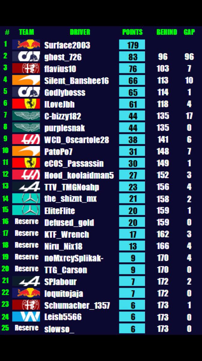 World Community Drivers tweet media