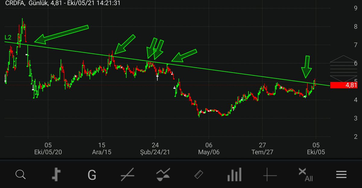 #Crdfa dikktli olmakta fayda var trend altına sarkmış.
