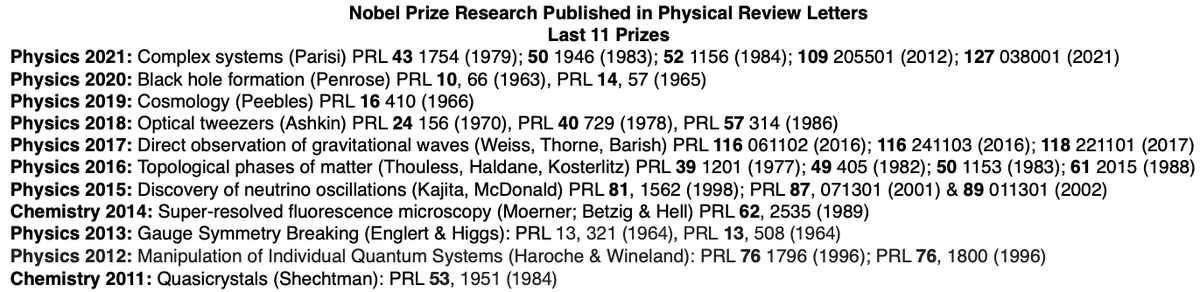 We are excited that this is the 11th consecutive year the @NobelPrize Committee has cited a recipient's PRL in the Scientific Background of the Physics or Chemistry award.