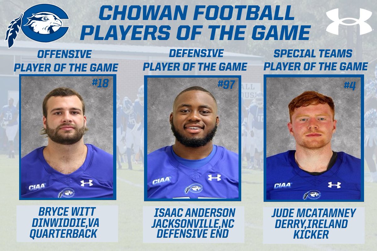 chowanfootball's tweet photo. 5-0 and still getting better! This week leaders of their respective units, Witt with another 8td performance and 423 passing yards. Isaac recorded 1.5 sacks and 2.5 TFLs. Jude finished with 8 TBs and a 43 yard FG. Jude and Bryce are 1 and 2 respectively in scoring in the CIAA. https://t.co/E6ue34wfNt