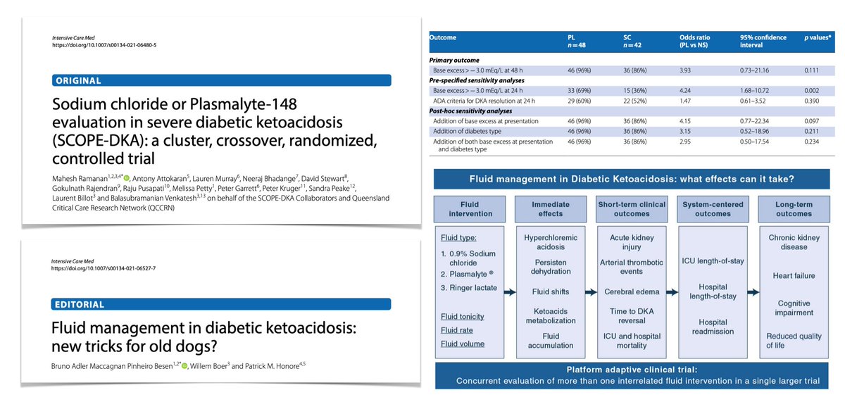 yourICM's tweet photo. SCOPE-DKA RCT, Sodium Chloride or Plasmalyte-148 as IV fluids in adult with severe DKA
💧PL vs NaCl 0.9% may result in faster resolution of metabolic acidosis
💧PL does not result in increased ketone generation
📖Results https://t.co/PgE1JoPBZK
📖Editorial https://t.co/jraqKyMjao https://t.co/RJgdLmoDfq