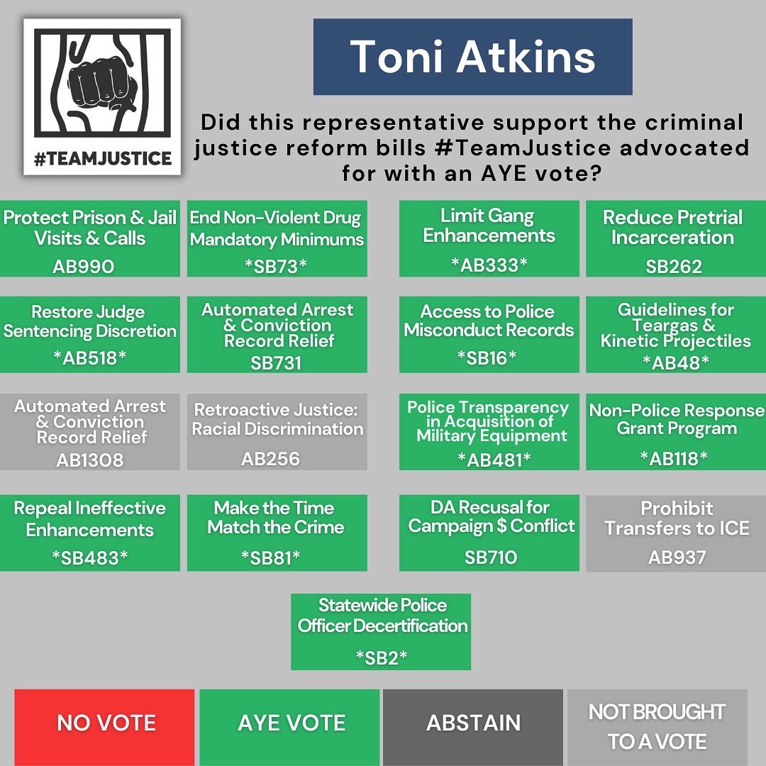 TeamJusticeSD's tweet photo. Our next report card is for Senator @toniatkins representing Senate District 39. We appreciate her voting in line with #TeamJusticeSD values.
#CALeg #Stateleg https://t.co/21mt2J2ywq