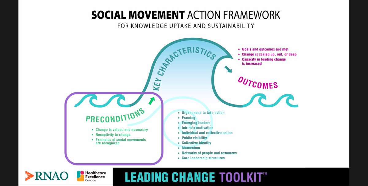 #Social_Movement_Action_Framework 
<a href="/RNAO/">RNAO</a> <a href="/DorisGrinspun/">Dr. Doris Grinspun 🇨🇦 RN, PhD, FAAN, O.ONT</a> <a href="/JanetESquires1/">Janet E Squires</a> #LeadingChangeToolkit