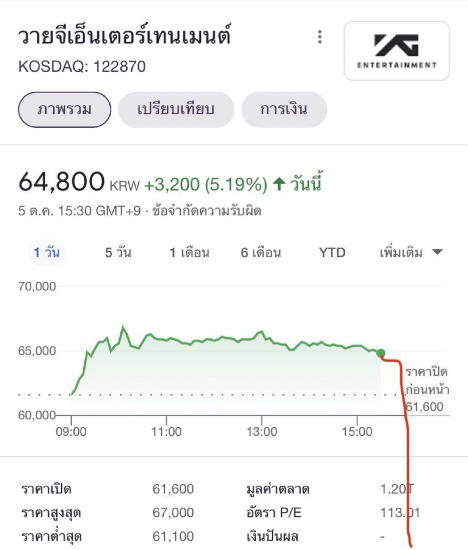 ttix_azz's tweet image. ที่เราจะได้เห็นในวันพรุ่งนี้ จะสาเเก่ใจอีช้อยยิ่งนัก #YGLetLisadoHerWork