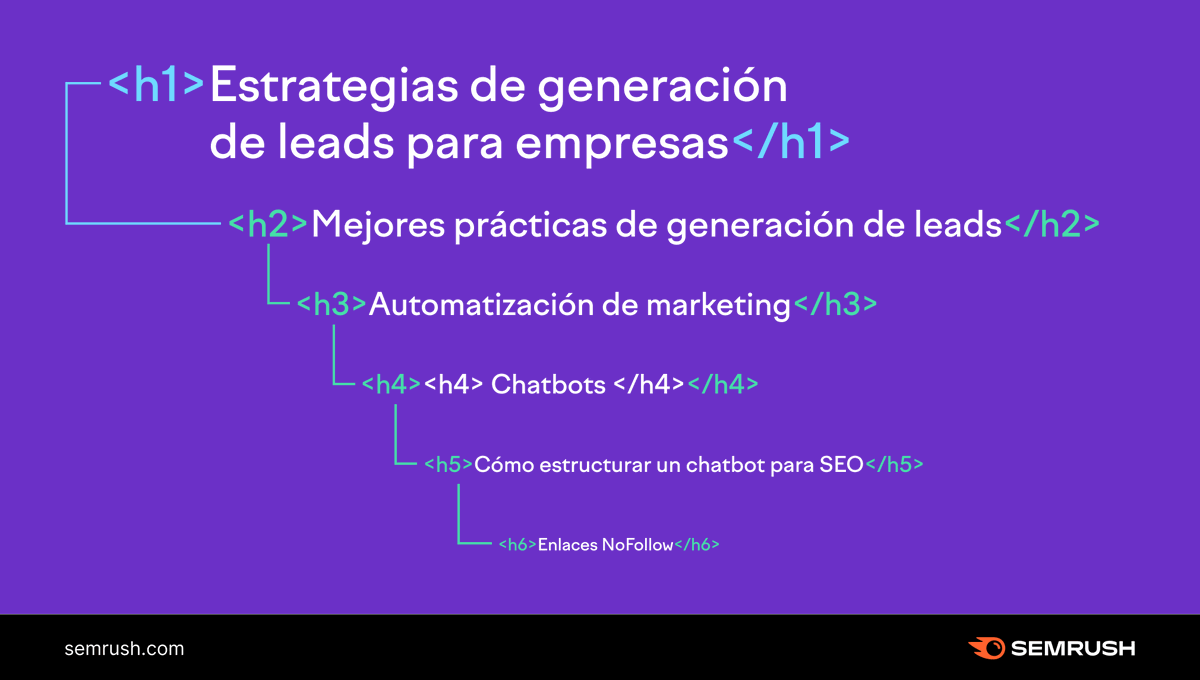 semrush_es's tweet photo. Así los rastreadores ven tu artículo

Cómo podemos ayudar a que el esquema del contenido le quede claro al algoritmo y sepa cómo has organizado tu texto:

https://t.co/sl6pSbOkSb https://t.co/Pq2mZ9FTv5