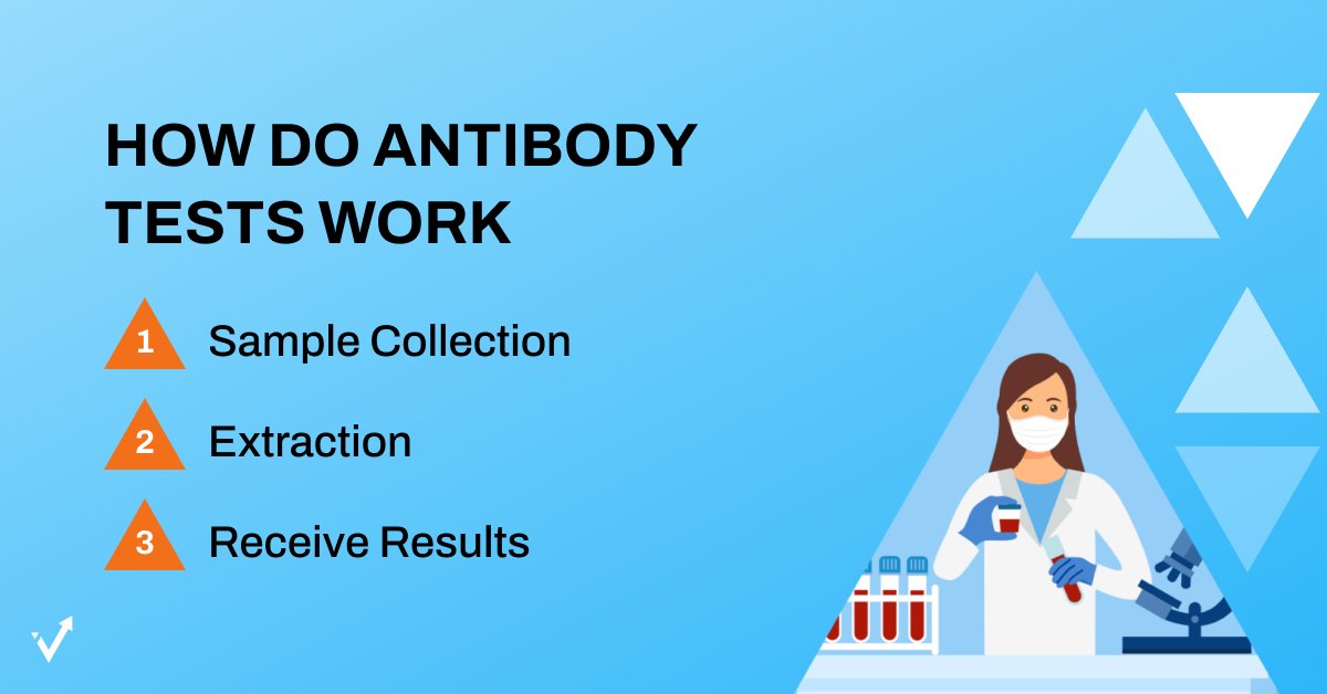 VectorHealthlab's tweet image. We’re so excited to be offering #antibody testing at select GTA locations. If you are wondering whether or not you’ve had prior exposure/infection to #COVID, book your appointment now: vectorhealth.ca/antibodies-tes…