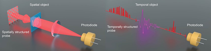 OpticaWorldwide's tweet photo. Researchers from @UofR develop a new technique to greatly increase the speed at which ultrafast pulses are measured. Potential applications include a highly accurate #spectrographic tool https://t.co/78X1NaScO1.
Posted in #OPG_Optica https://t.co/juQJuCoV85 @OpticaPubsGroup https://t.co/UhkbqNojRs