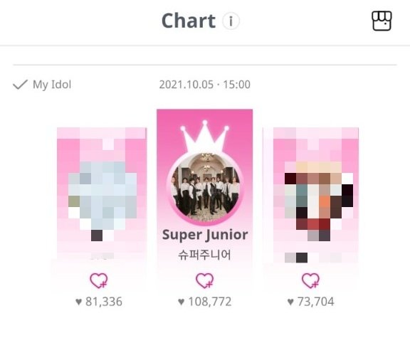 ELFxIdolChamp1's tweet photo. [#SUPERJUNIOR's 16th Anniversary]
🗓️Monthly chart report ~ 10.05

ELF!! We're doing a very good job!!
Let's keep supporting @SJofficial in the Daily Chart and let's make of our kings the Champions of the Month!
Drop your blue hearts 💙 in the SJ Chart everyday 

Fighting!💪 https://t.co/XZTkxibS8w