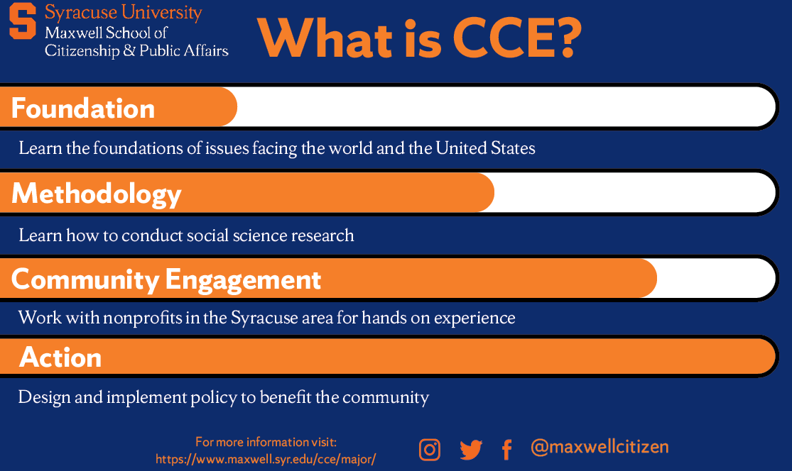 CCE Maxwell Program (@maxwellcitizen) on Twitter photo 