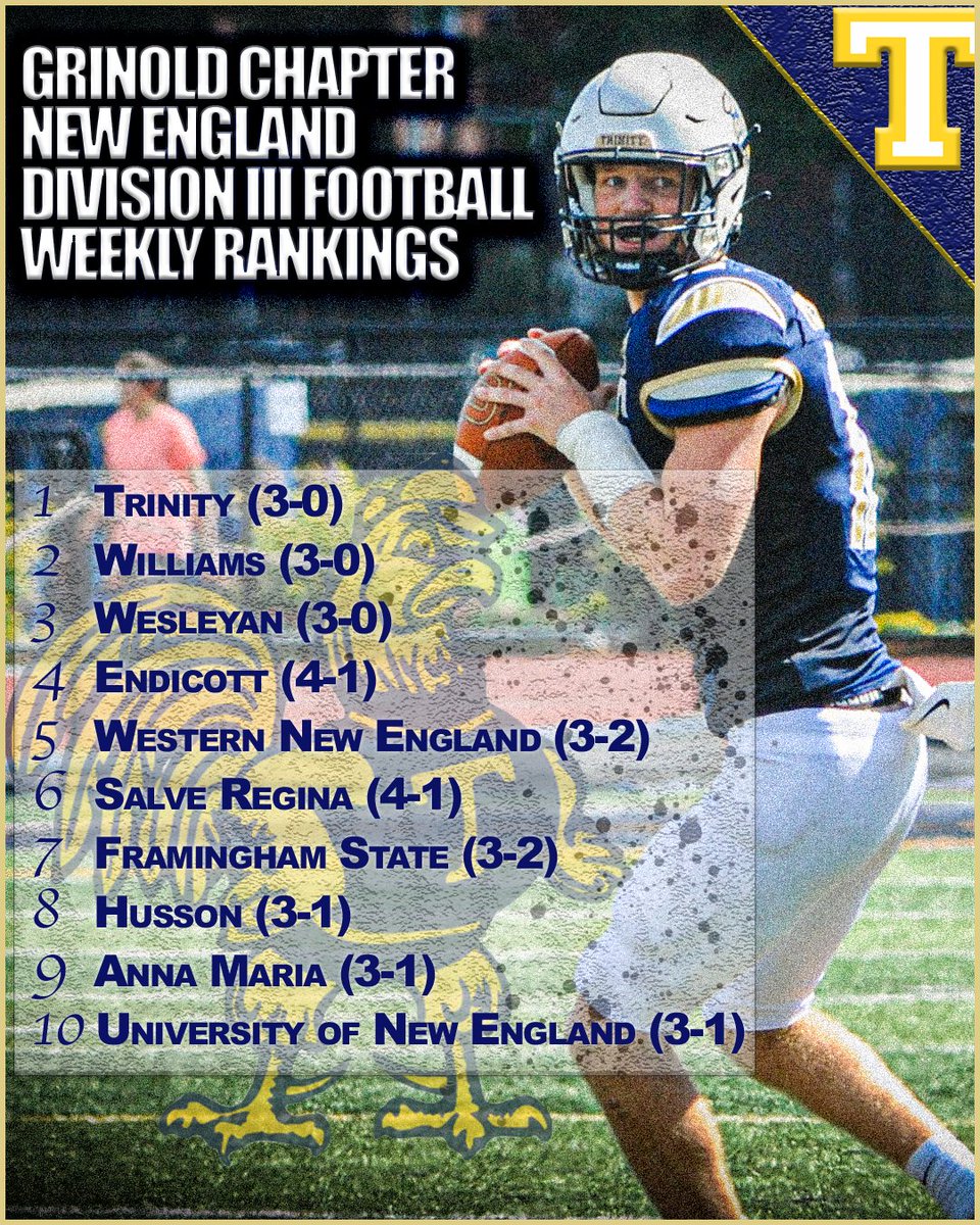 𝙂𝙧𝙞𝙣𝙤𝙡𝙙 𝘾𝙝𝙖𝙥𝙩𝙚𝙧 𝙉𝙚𝙬 𝙀𝙣𝙜𝙡𝙖𝙣𝙙 𝘿𝙄𝙄𝙄 𝙁𝙤𝙤𝙩𝙗𝙖𝙡𝙡 𝙍𝙖𝙣𝙠𝙞𝙣𝙜𝙨 has <a href="/TrinFootball/">Trinity Football</a> as the No.1️⃣team in the region through three weeks! #RollBants #FearTheChicken 
🏈🐔😤