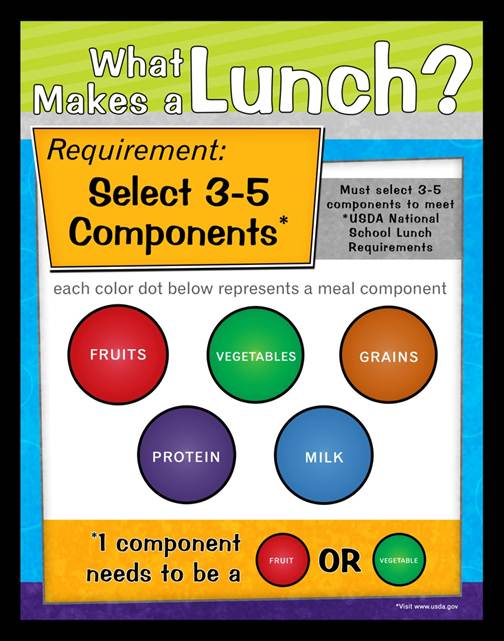 FoodServ_SDE's tweet photo. The student lunch MEAL consists of 5 components: Protein, Grains, Vegetables, Fruits and Milk. A student must select 3 of these 5 components and 1 of those components must be a 1/2 cup serving of fruit or vegetable to qualify for the meal price. https://t.co/l5XCyw0aMb