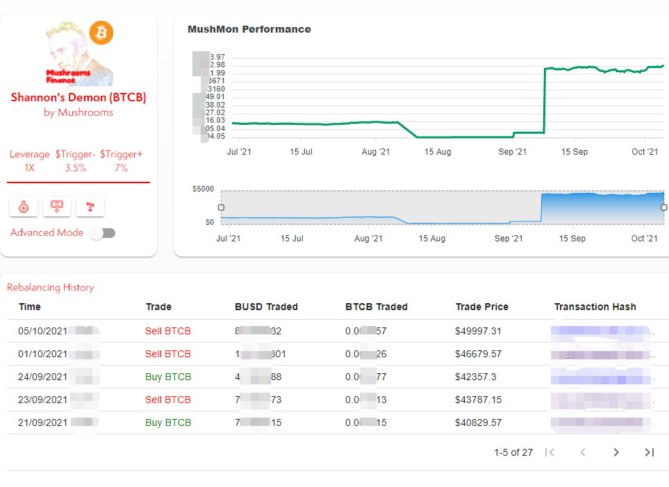 MushroomsFinan1's tweet photo. BEAST #MushMon alive on @0xPolygon @BinanceChain @FantomFDN
https://t.co/m5u6VOXKcZ https://t.co/1IALiCDnb2