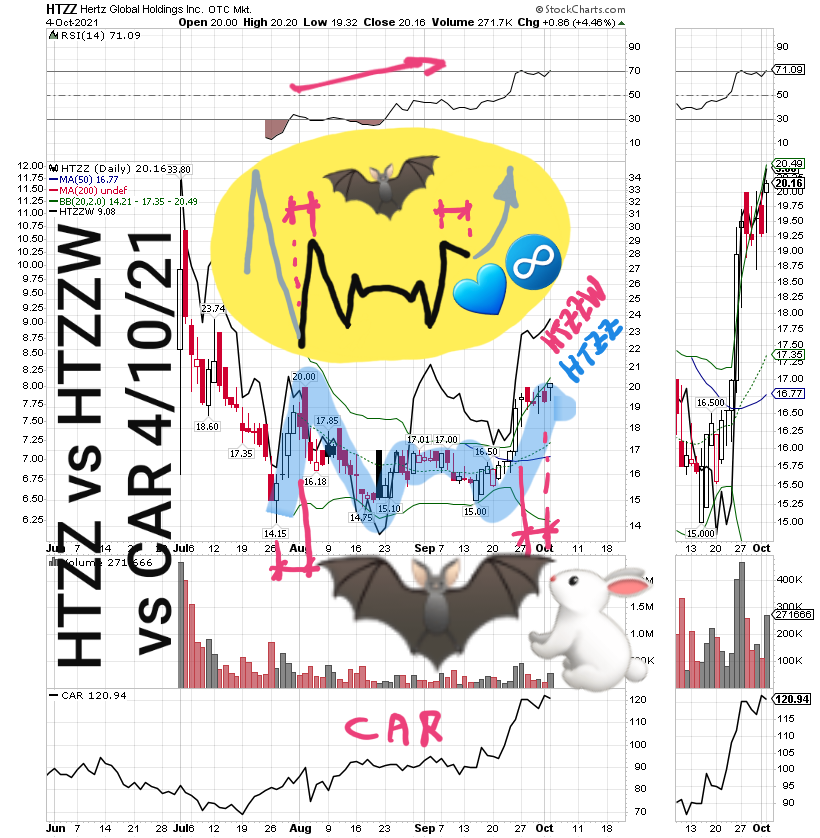 BatPitt's tweet photo. HERTZ #BATMANIC CHARTS
#HTZGQ went to that target sma200 and has been consolidating for some months.
Now #HTZZ can explode several 100% ... x5 to x10 fold ?... https://t.co/HURivJvrid