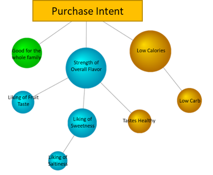 “Key (Driver) Upgrade with Bayesian Networks” bit.ly/3B8Lf4i #Analytics #Bayesiannetworks #BigData #CreativeVisualization #DatatoMeaning
