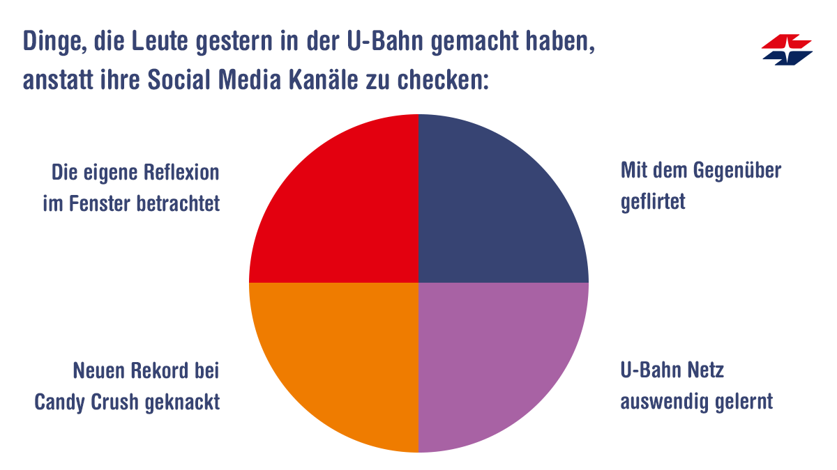 wienerlinien's tweet photo. Und wie habt ihr euer gestriges unfreiwilliges Digital Detox - verordnet durch Doktor Zuckerberg - überwunden? #FacebookDown #AllesDown https://t.co/ohUIYEK8FY