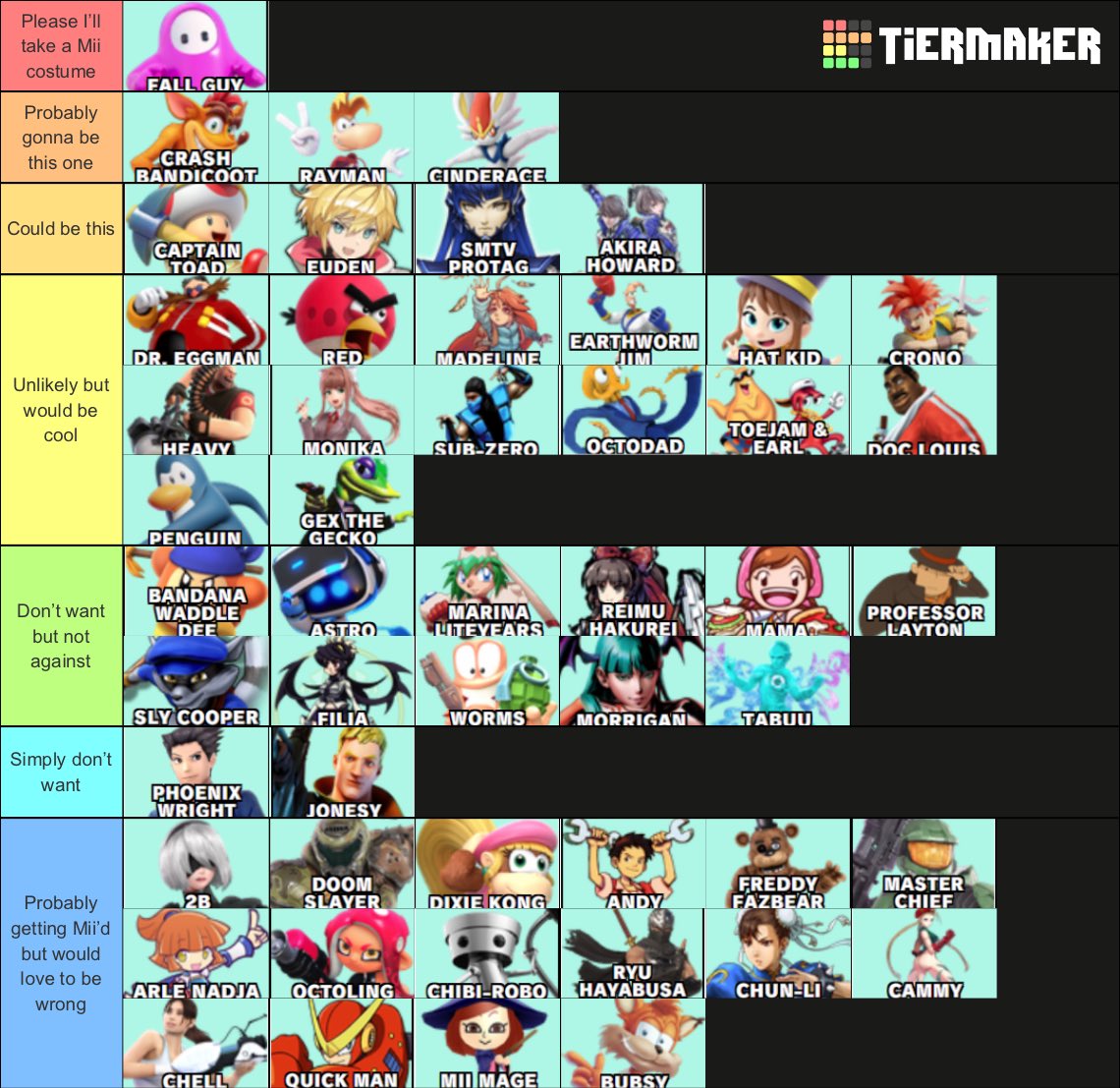 SmashFall's tweet image. The big show is almost here, thought I’d post an unoriginal tier-maker on Smash DLC. Just one last time I get a chance to post something like this