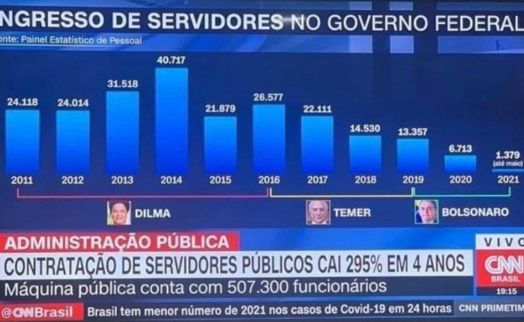 realpfigueiredo's tweet photo. Liberais? Algum elogio??? https://t.co/tPCbon9CAP