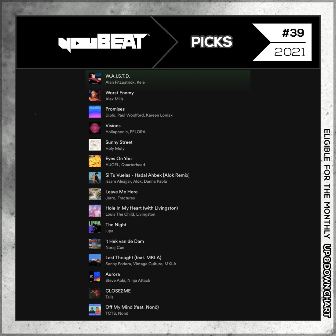 youBEATmusic's tweet image. youBEAT Picks • #39 2021 🎧
▶️ sptfy.com/ybpicks 
Eligible for our monthly UP&amp;amp;DOWN chart 📊

#alanfitzpatrick #alexmills #diplo #hollaphonic #holymoly #hugel #jerro #louisthechild #lupa #norajcue #sonnyfodera #steveaoki #tails #tcts #vintageculture #alok #paulwoolford