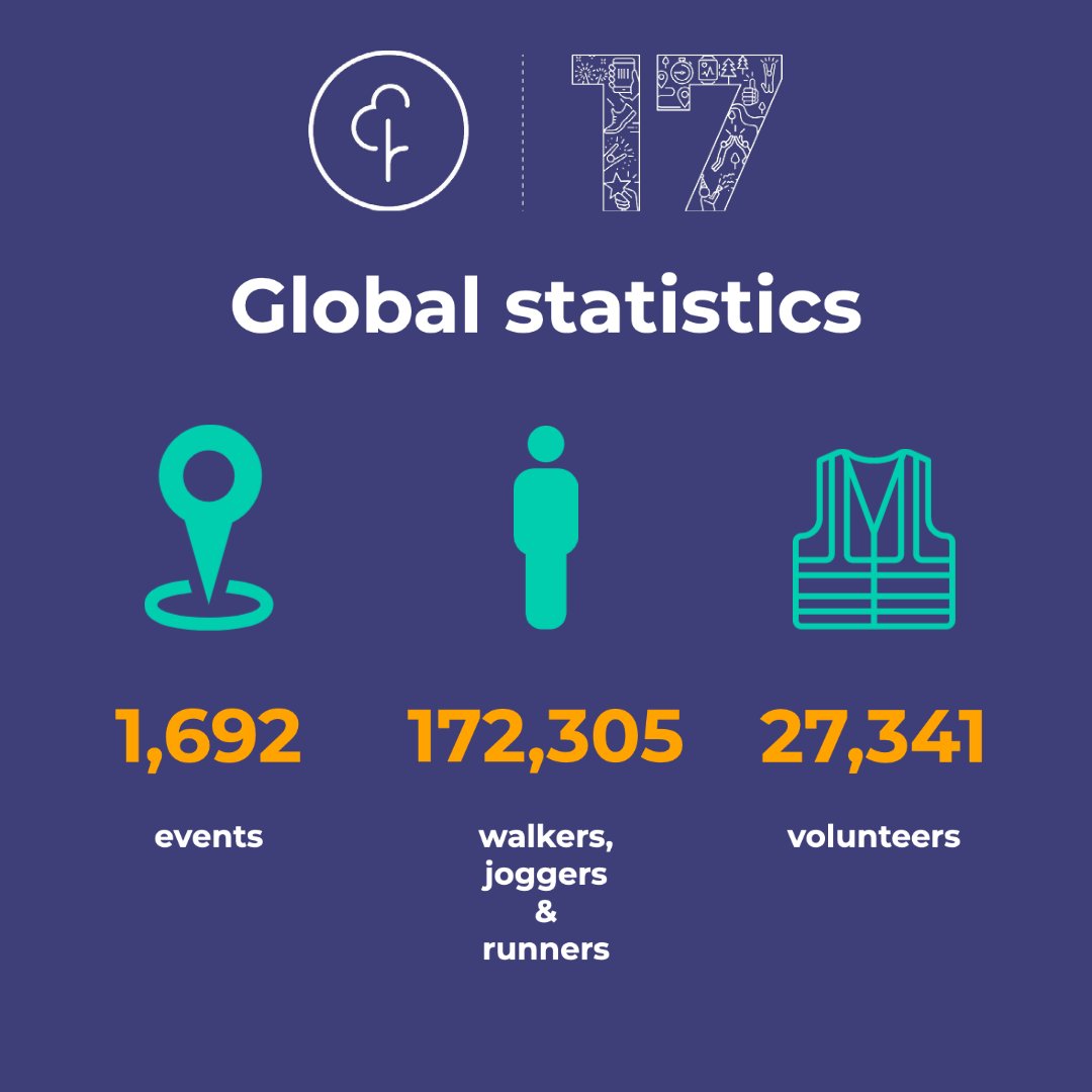 parkrun Ireland tweet media