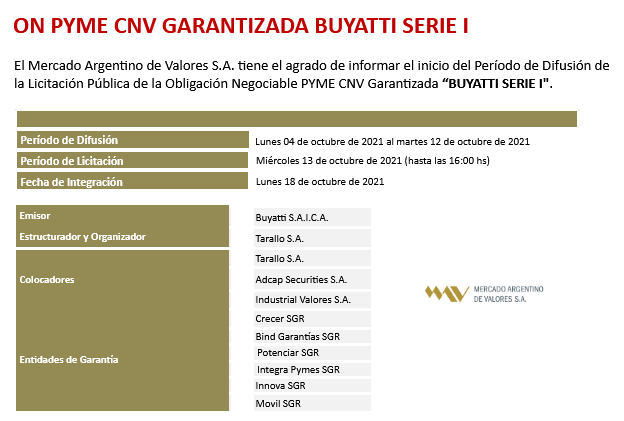 MAVSAOficial's tweet photo. 📢 Abierto período de difusión de la Licitación Pública de #ONPyME CNV Garantizada “BUYATTI SERIE I"

Período de licitación: Miércoles 13/10 - 16h

#Tarallo @AdCapArg @bindARG #CrecerSGR @PotenciarSGR @integrapymessgr @InnovaSGR #MovilSGR

Más Info 👉 https://t.co/wlzESqrhQL https://t.co/LioHd81vKi